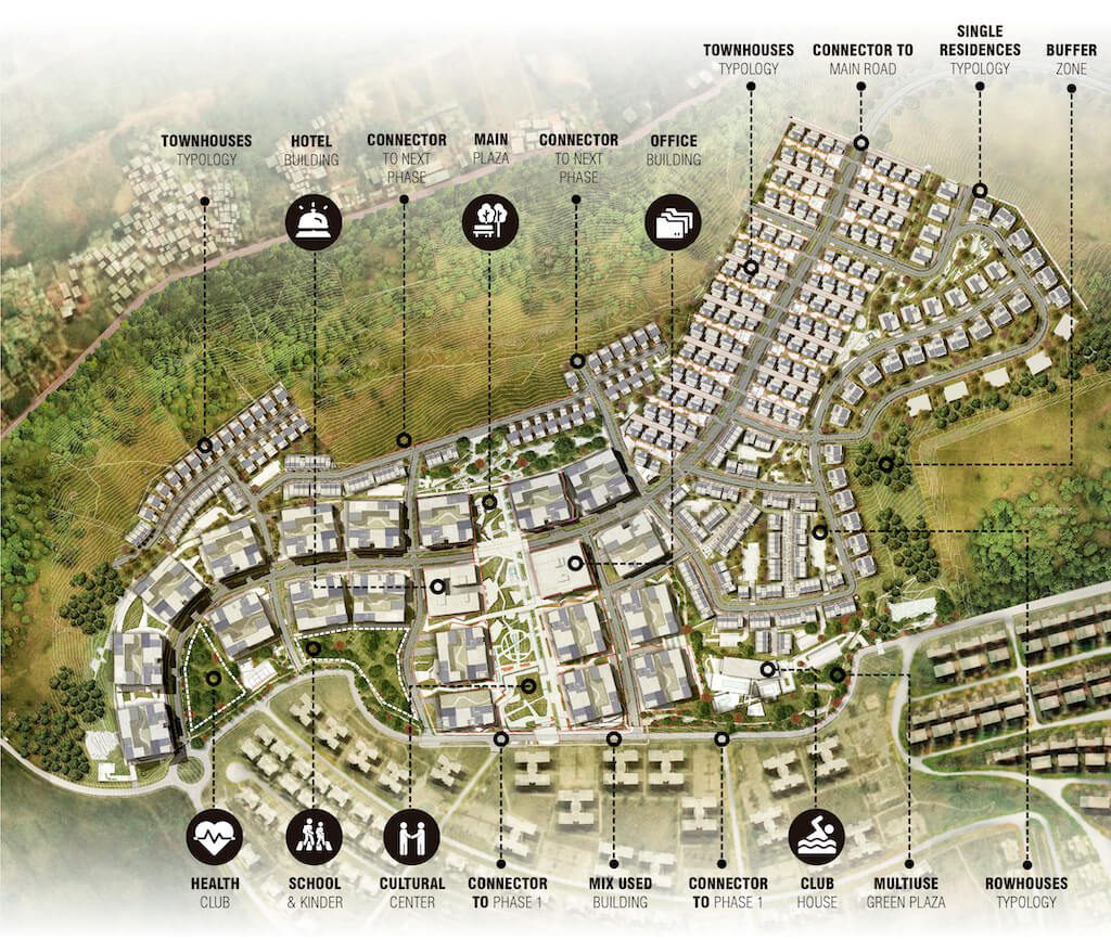 VC Panels Masterplan 1 1