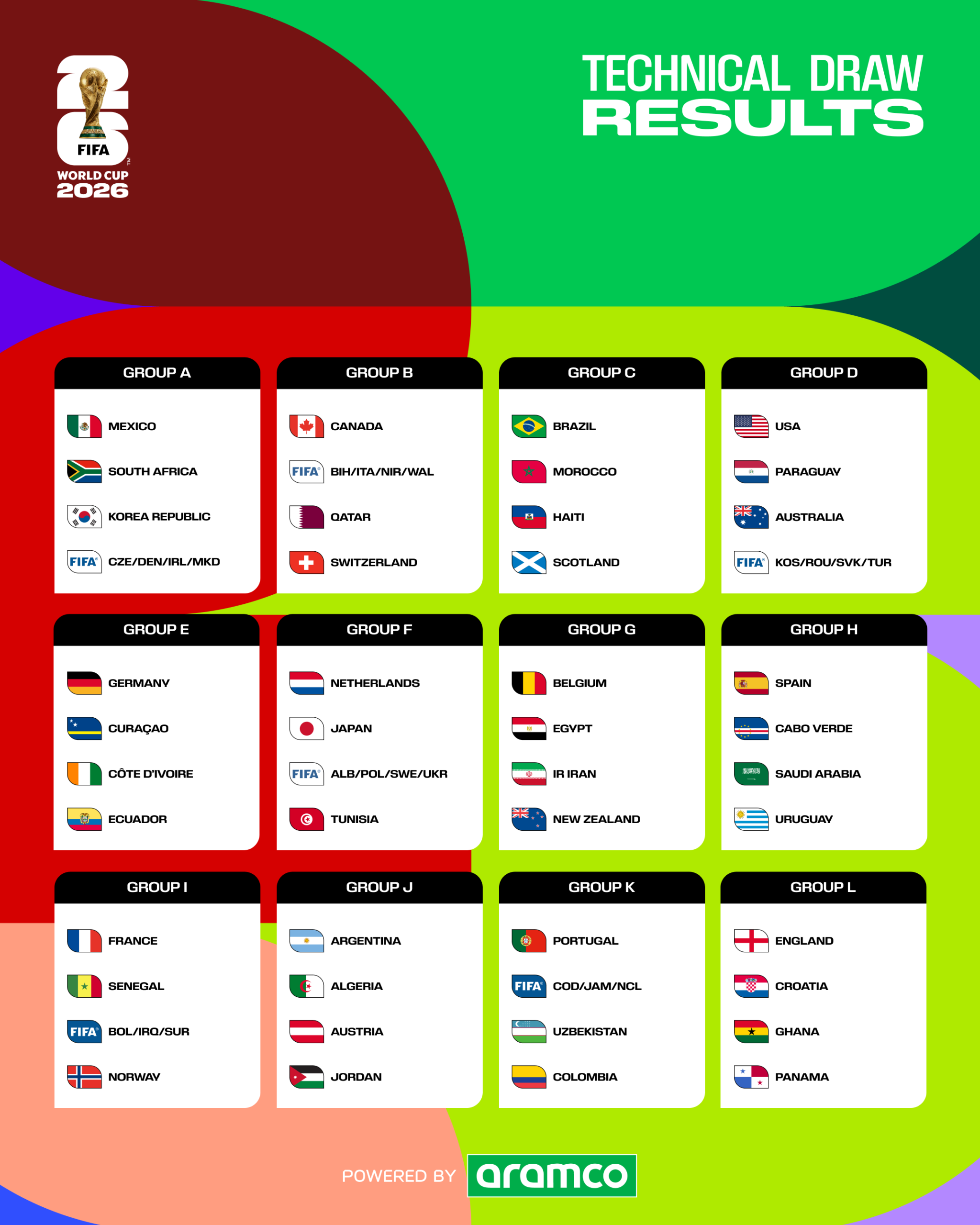 Perezida Kagame yitabiriye tombola y'Igikombe cy'Isi 3 20251206 072945 scaled